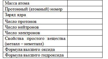 Заполните следующую таблицу для атома серы фастом