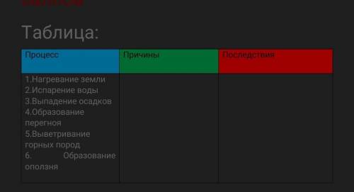 Таблица: Процесс 1.Нагревание земли 3.Выпадение осадков перегноя 6. 2.Испарение воды 4.Образование 5