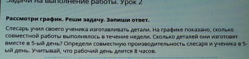 Pacchorperpaduk. Peun sayavy. Bamnum otser. Слесарь yаn соего ученика аrоrаѕеѕаrе детали. На графике