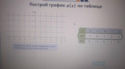 построить график a(x) по таблице