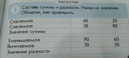 для сестрёнки, РАБОТА В ПАРЕ 3 Составь суммы и разности. Найди их значения. Объясни, как проверить.