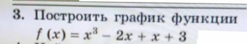 Постройте график функции с полным решением: