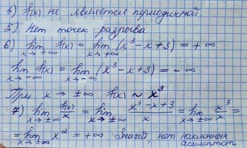 Постройте график функции с полным решением: