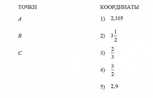 Математика 6 класс Как научить ребенка устанавливать соответствиемежду точками и координатами на коо