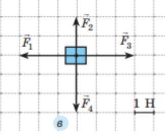 Найдите равнодействующую четырех сил, если 1 клеточка на рисунке 1Н. Запишите словами направление де