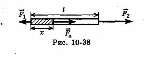 К концам однородного стержня длиной l приложены силы F1 и F2 (рис. 10-38). Какова сила натяжения сте