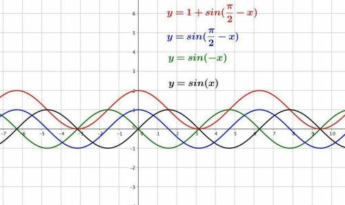 Y=1/2sin(x-pi)-2постройте график