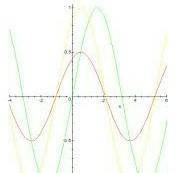 Y=1/2sin(x-pi)-2постройте график