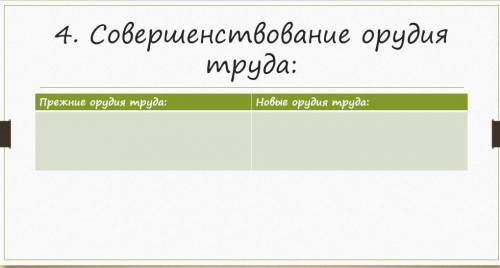 История России 6 класс A.в.Торкунова