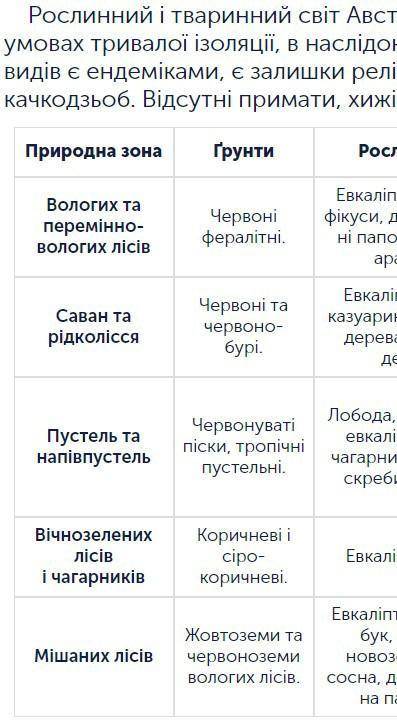 Таблица природні зони австралії, скиньте ссылку на сайт где есть эта таблица ( на украинском языке