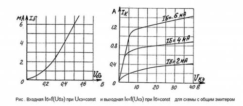 Для транзистора, включённого по схеме с общим эмитером, найти по входной и выходной характеристикам