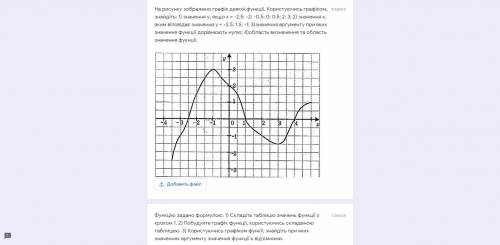 На рисунку зображено графік деякої функції. Користуючись графіком, знайдіть: 1) значення у, якщо х =