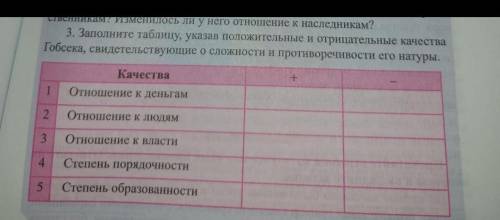 Тема урока Гобсек автор Бальзак Отличники умоляю