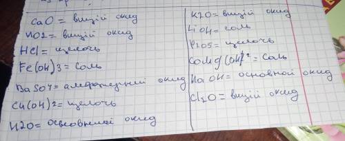 К какому классу относится вещество: CaO, NO2, HCI, Fe(OH)3, BaSO4, Cu(OH)2, N2O, K2O, LiOH, P2O5, CO