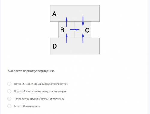 Четыре металлических бруска, имеющие разные температуры, положили вплотную друг к другу, как показан