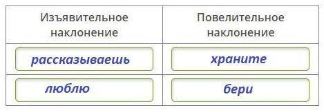 Выпиши из определённо-личных предложений сказуемые, определи (устно), какой формой глагола они выраж