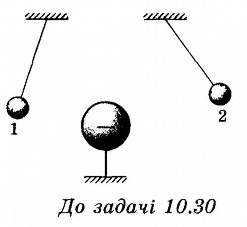 визначте знаки зарядiв кульок однаковоï маси, зображенних на малюнку, та порiвняйте модулi цих заряд