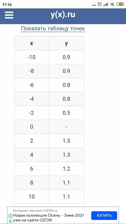 построить график функции y=(1/x-1) + 2