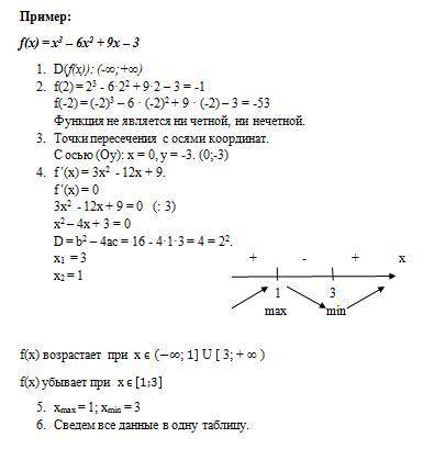 Исследуйте функцию и постройте ее график: f(x) = 1/3х3 + х2 – 3х + 5/3 , пример как сделать я снизу