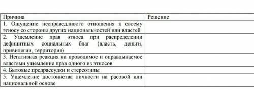 Постарайтесь как можно правильно обьяснить