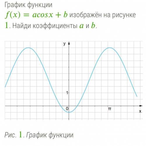 График функции ()=+ изображён на рисунке 1. Найди коэффициенты и . ответ (в окошки запиши соответств