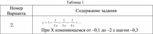 решить задачу на Pascal???