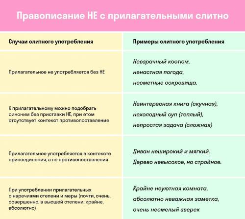 В каких случаях «не» с прилагательным пишется слитно, а в каких — раздельно? Вовсе (не)правильное ре