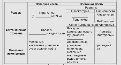 заполните таблицу по материку южная Америка.