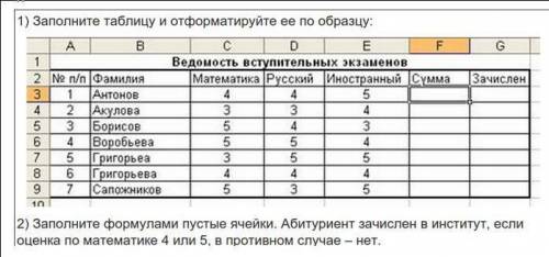 1) Заполните таблицу и отформатируйте ее по образцу: 2) Заполните формулами пустые ячейки. Абитуриен