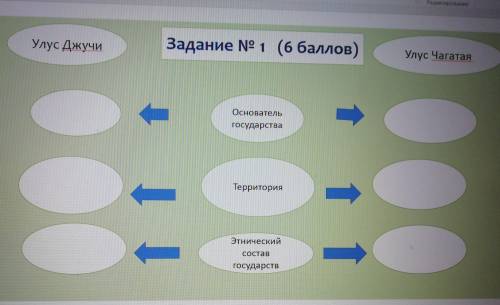 Улус Джучи Задание N9 1 ( ) Улус Чагатая Основатель государства Территория Этнический состав государ