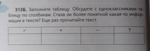 313Б. Заполните таблицу. Обсудите с одноклассниками та блицу по столбикам. Стала ли более понятной к