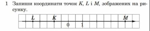 Запиши кординацию точоко K L M показаних на малюнку