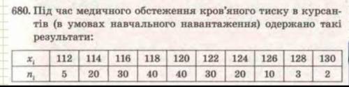 Під час медичного обстеження кров'яного тиску в курсантів одержано такі результати