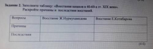 Задание 2. Заполните таблицу: «Восстання казахов в 40-60-х т. XIX века». Раскройте причины и последс