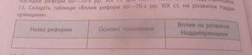 Складіть таблицювплив реформ 60-70-х рр. ХІХ ст. на розвиток Наддніпрянщини тільки 1 і 2 таблицю