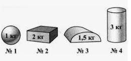 На яке з показаних на малюнку тіл діє найбільша сила тяжіння? № 1 № 2 № 3 № 4