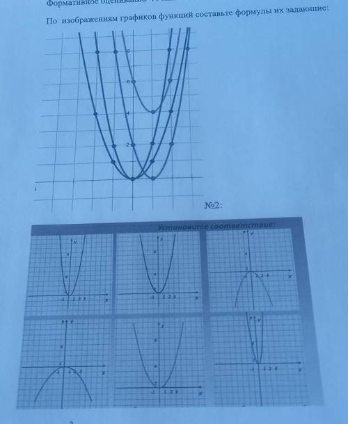 Формативное По изображениям графиков функций составьте формулы их задающие