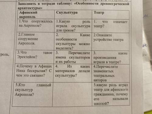 история 5 класс Греческая архетектура классического периода