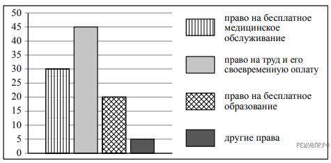 Социологическая служба страны Z проводила опрос совершеннолетних жителей с целью установить, гаранти