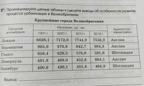 проанализируйте данные таблицы и сделайте выводы об особенностях развития процесса урбанизации в Вел