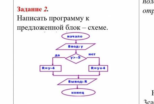 Написать программу к предложенной блок – схеме в Python