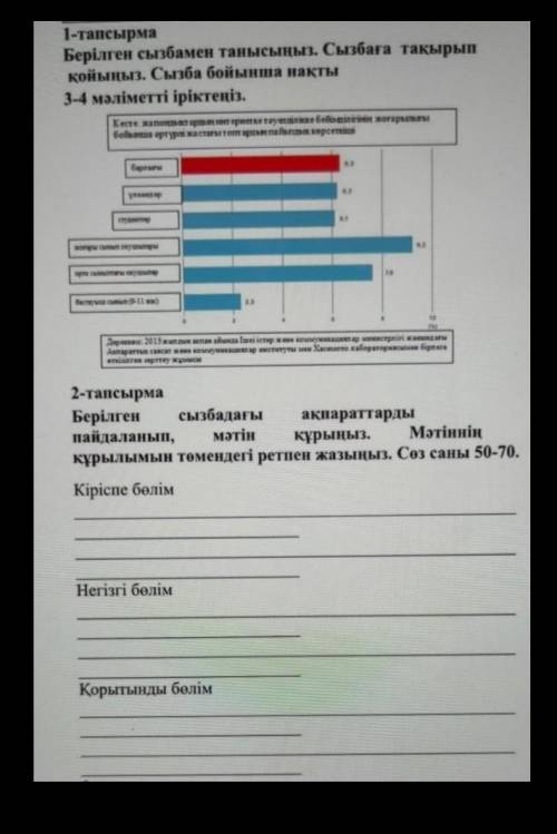 2 - тапсырма Берiлген сьобадағы акпараттарды пайдаланып , матiн курььв Мәтіннің куряармын тем дегi р