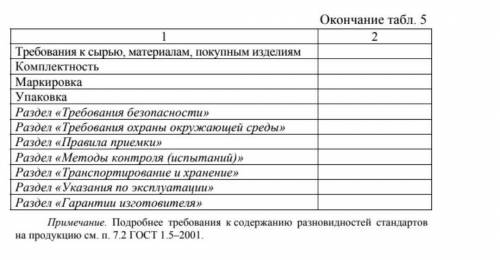 Метрология, стандартизация нужно заполонить таблицу