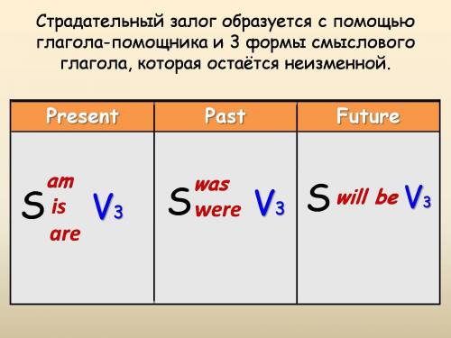 Перепишите предложения в пассивном залоге. - Rewrite the sentences in the Passive We gather mushroom