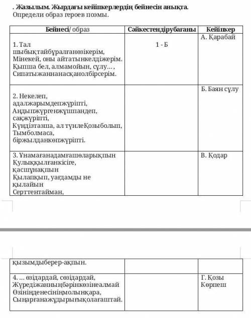 . Жазылым. Жырдағы кейіпкерлердің бейнесін анықта. Определи образ героев поэмы. Бейнесі/ образ Сәйке