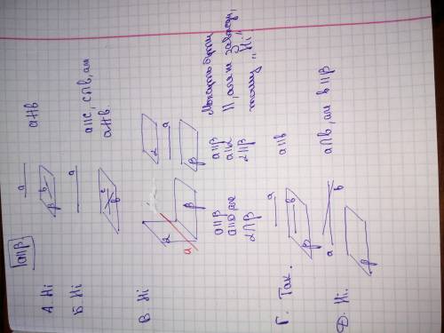 Пряма а паралельна площині В. Тоді А. пряма а паралельна будь-якій прямій, що лежить у площині вБ. п