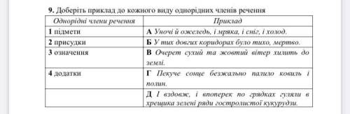 8 клас однорідні члени речення