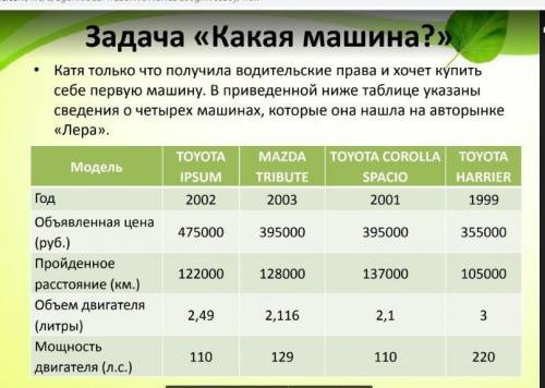 , ничего в голову не приходит(практическая математика) вопрос1.катя хочет машину, которая отвечает в