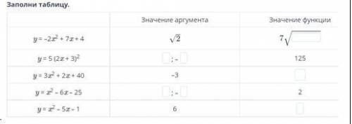 Вот: нужно узнать значение аргумента и функции . Я математику еще в 4 классе перестал понимать ...