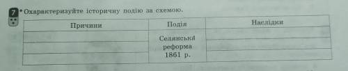 7 *Охарактеризуйте історичну подію за схемою. Причини Подія Наслідки Селянська реформа 1861 р.